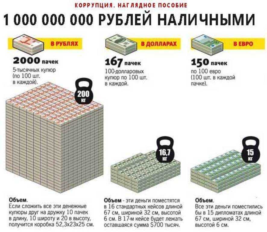 Индивидуалки За Полторы 1000 Рублей