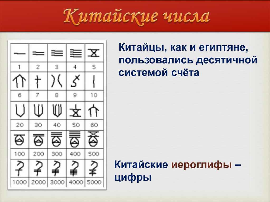 Цифра “5” в китае – счастливое число равновесия