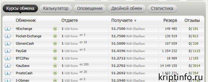 Эксмо код (exmo code, ex-code): что это, как создать и обменять?