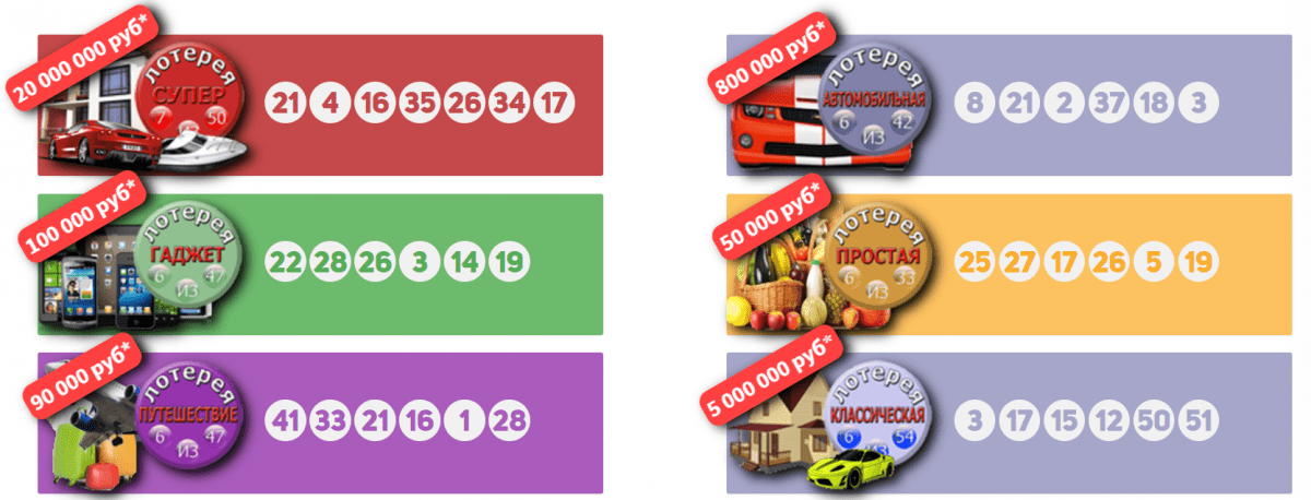 Обзор сайта lotofreebie.com: реальные отзывы о бесплатной лотереи. платит ли сайт?