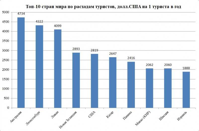 Доступны ли для россиян лотерейные билеты?