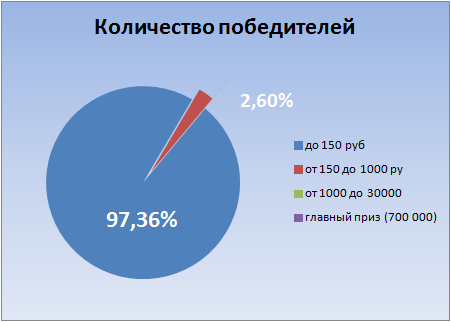 Доступны ли для россиян лотерейные билеты?