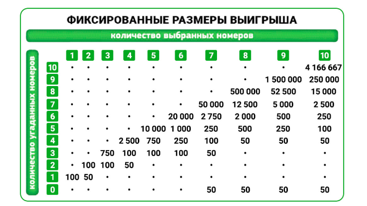 Зарубежные лотереи без посредников