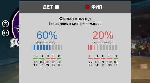 Национальная спортивная лотерея: тест-драйв инновационного продукта