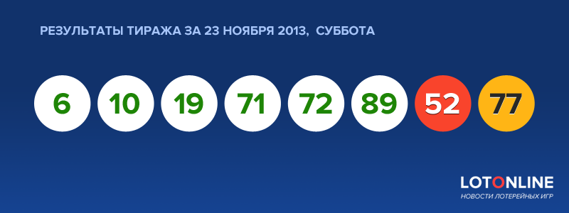 Superenalotto numbers and statistics | superenalotto results and jackpots