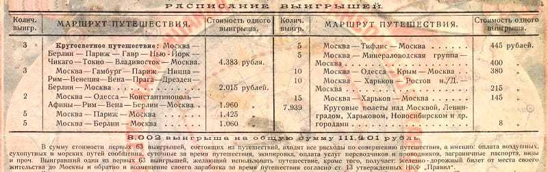 Как и когда появилась лотерея?