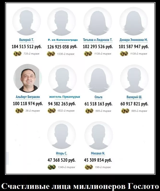 Зарубежные лотереи без посредников