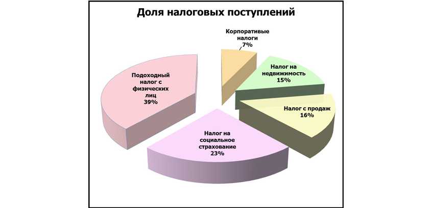 Налог на выигрыш - timelottery