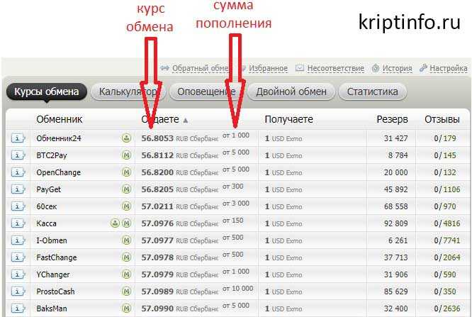 Эксмо код (exmo code, ex-code): что это, как создать и обменять?