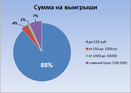 Доступны ли для россиян лотерейные билеты?