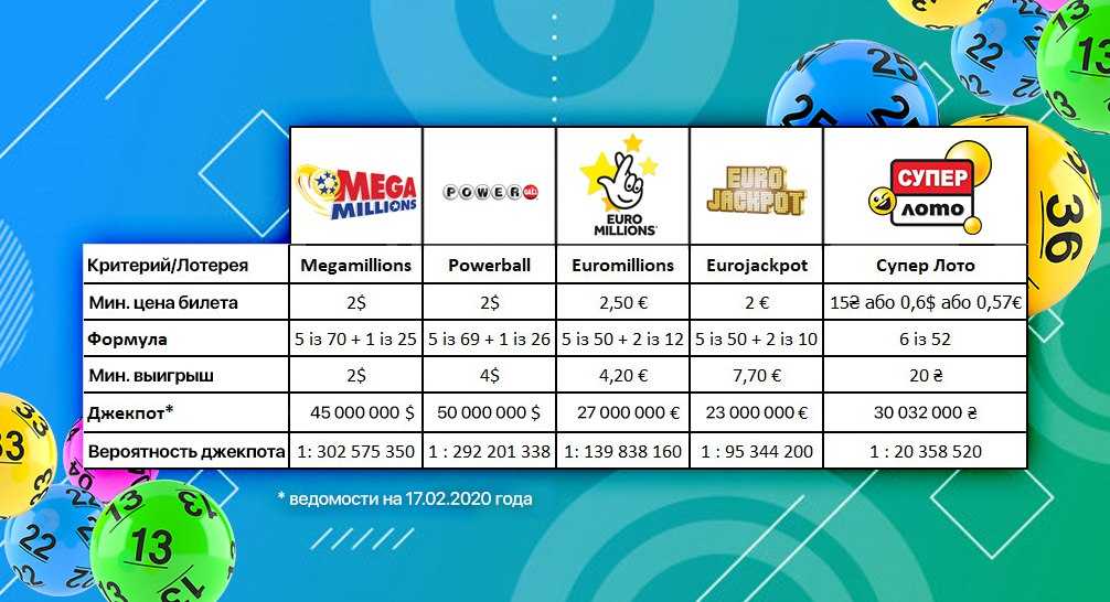 Как выиграть джекпот супер лото: статистика и советы экспертов