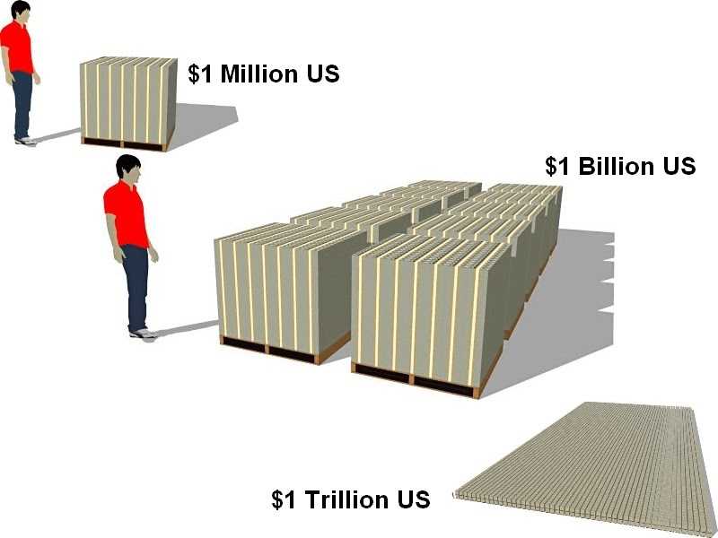 Как выглядит 1 триллион долларов наличными фото