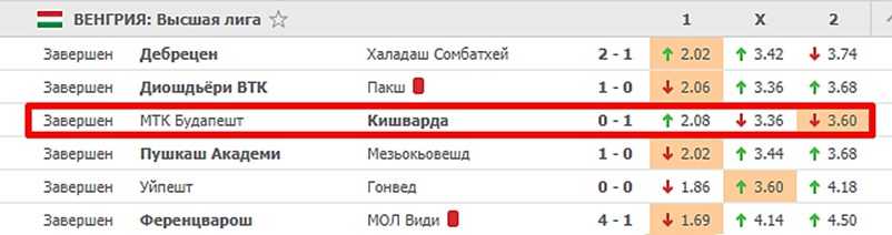 Стратегия ставок на желтые карточки в футболе