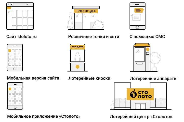 Российская лотерея russian lotto