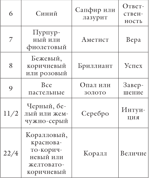 Почему китайцы не любят цифру 4 - магия цифр в китае - ltl школа