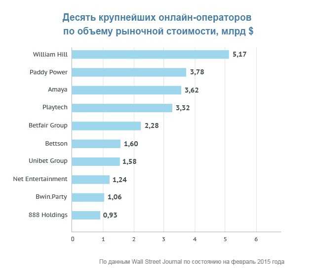 Налог на выигрыш в лотерею в сша в 2019 году: правила и размер выплат | магия любви