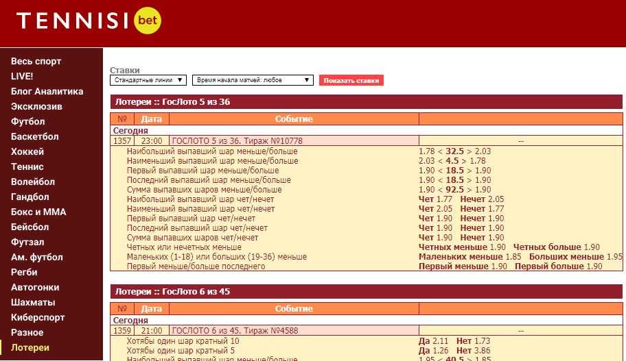 Nejlepší sázkové obchody s loteriemi 2019