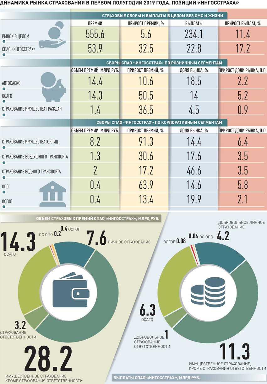Архив лото мегамиллионы за 2019 год