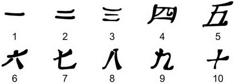 Цифра 2 в китае. Китайские цифры. Иероглифы цифры. Числа на китайском иероглифы. Современные китайские цифры.