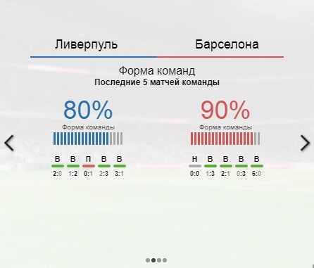 Национальная спортивная лотерея: тест-драйв инновационного продукта