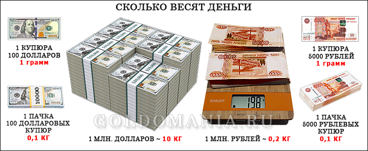 15 миллионов рублей это сколько. Миллион рублей. 1 Миллиард рублей 100 долларовыми купюрами. Миллиард рублей купюрами по 5000. Толщина пачки денег.
