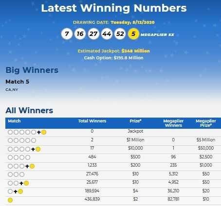 Mega millions results - latest mega millions winning numbers