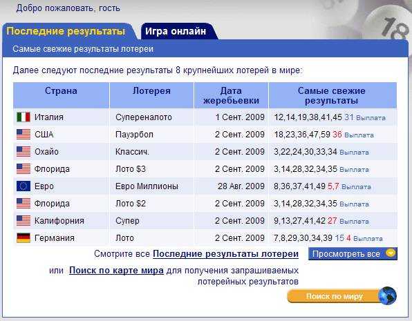 Результаты лотереи на выборах красноярский край