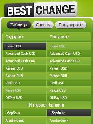 Эксмо код (exmo code, ex-code): что это, как создать и обменять?