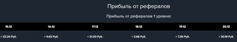 Как выиграть деньги без вложений
