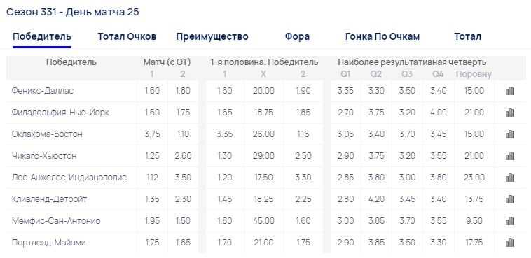 Национальная спортивная лотерея: тест-драйв инновационного продукта