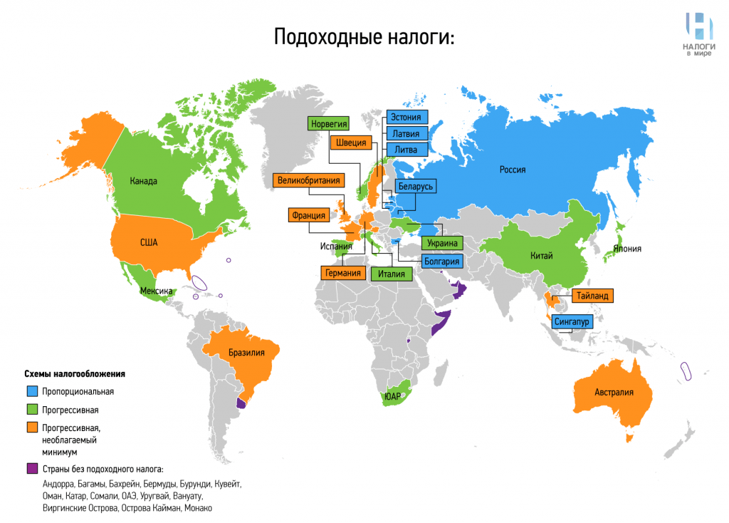 Налог на выигрыш в лото