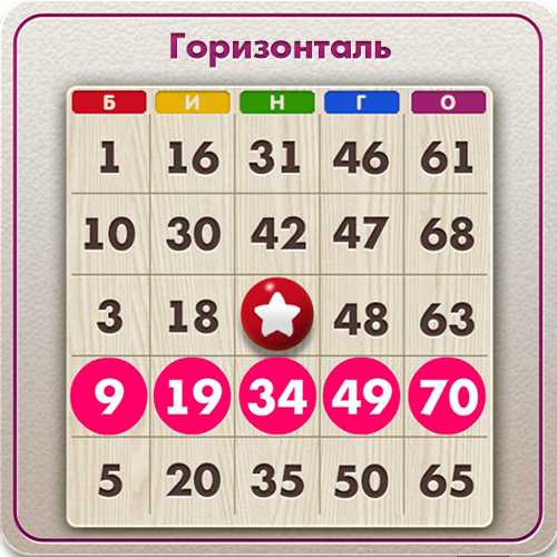 Лотерея telebingo, казахстан - timelottery