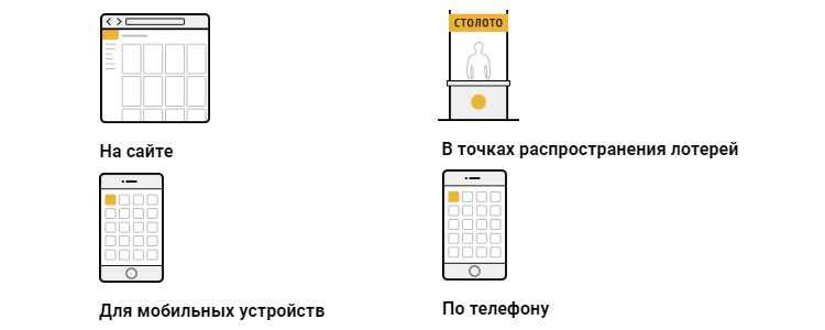 Онлайн лотерея
